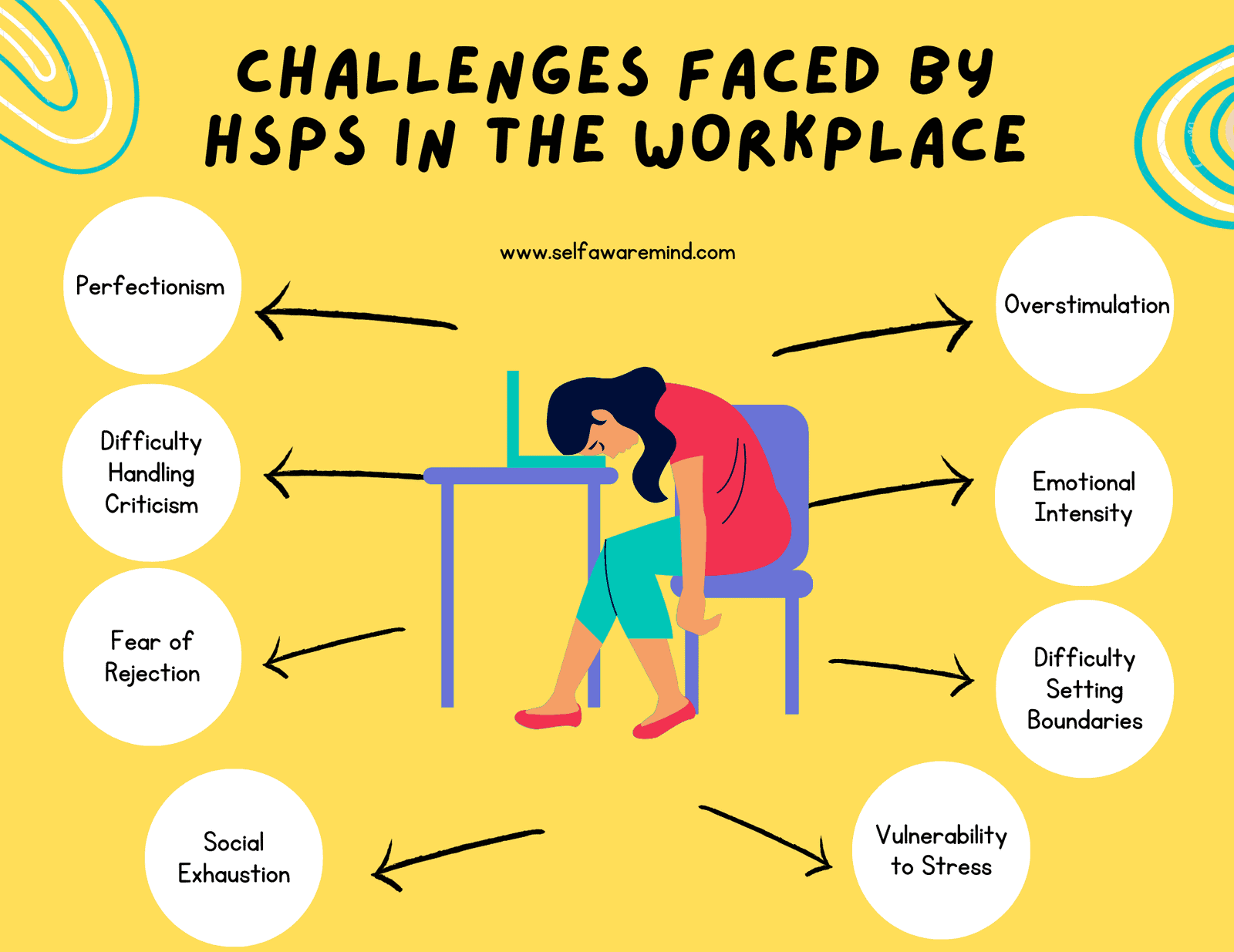 Challenges Faced by HSPs in the Workplace