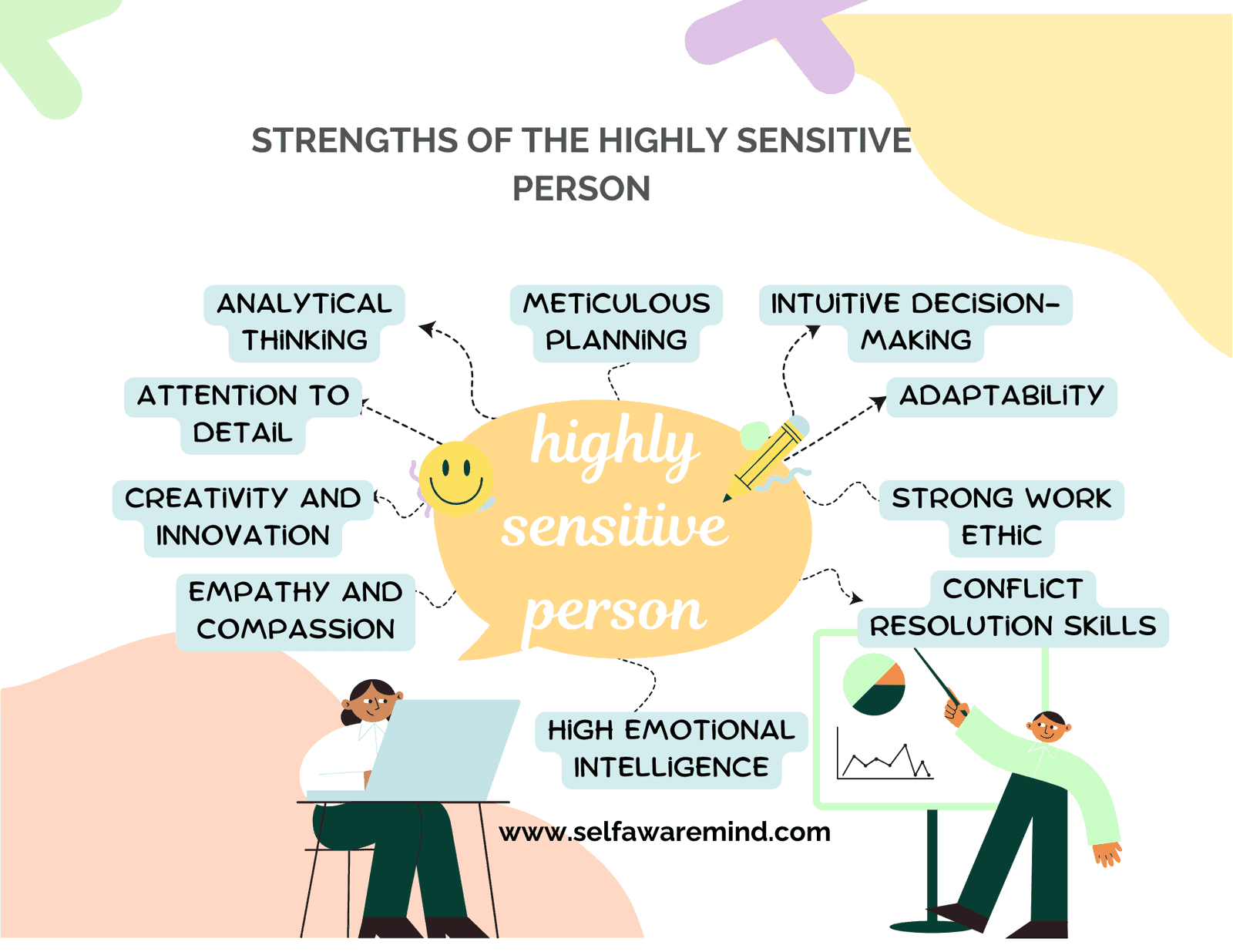 Strengths of the highly sensitive person